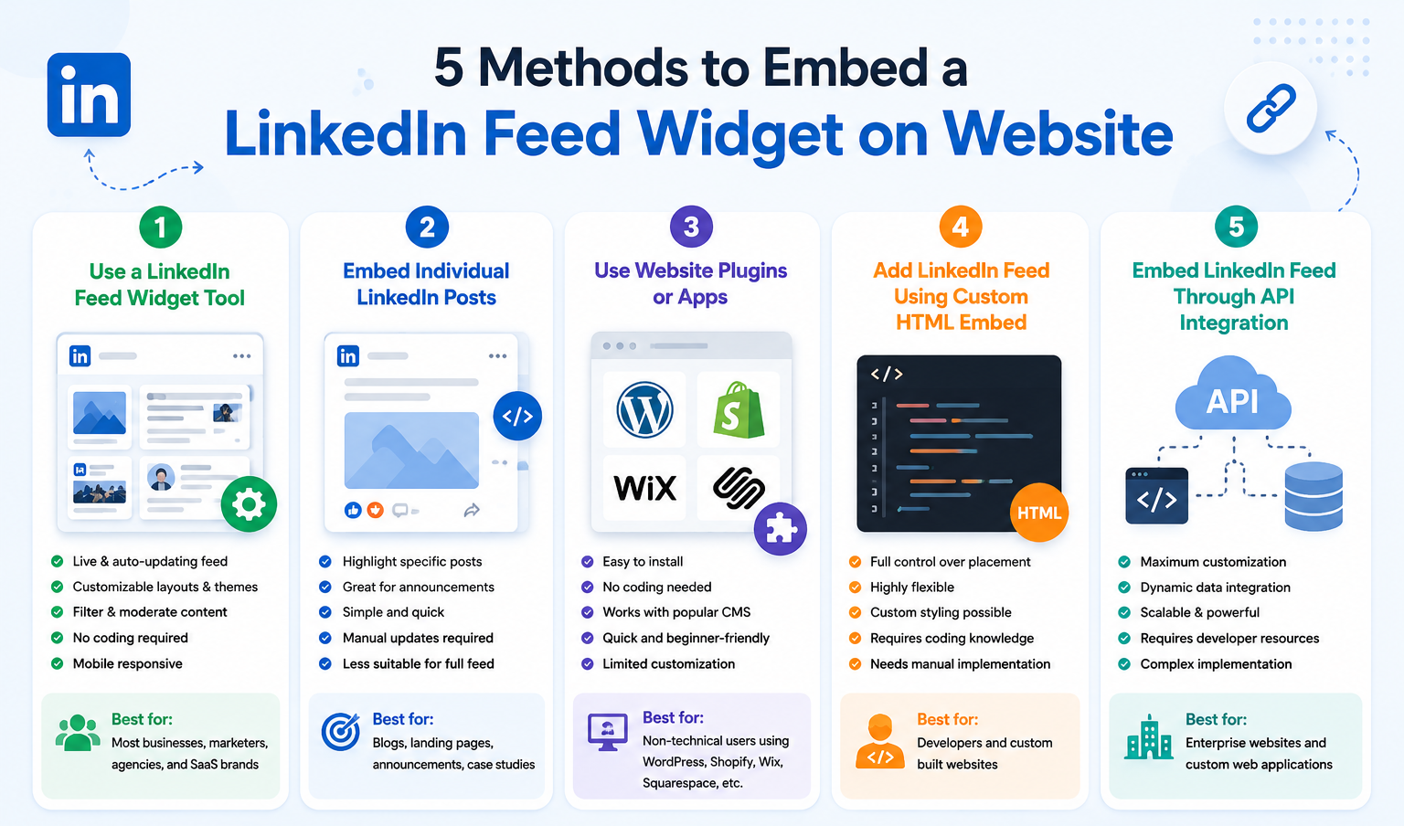 linkedin feed widget methods